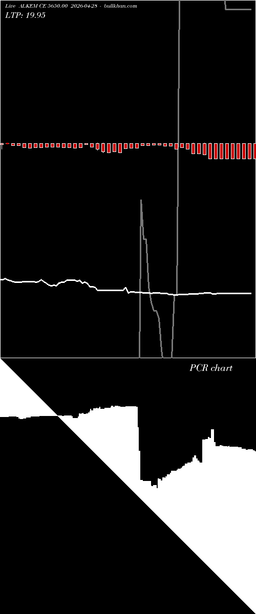  option chart ALKEM CE 5650.00 2026-04-28 