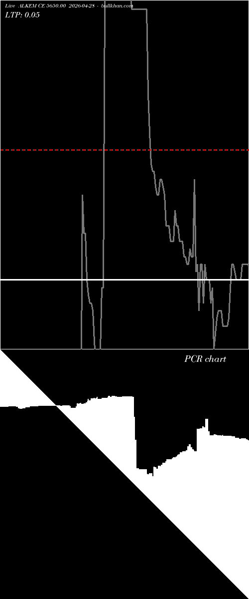  option chart ALKEM CE 5650.00 2026-04-28 
