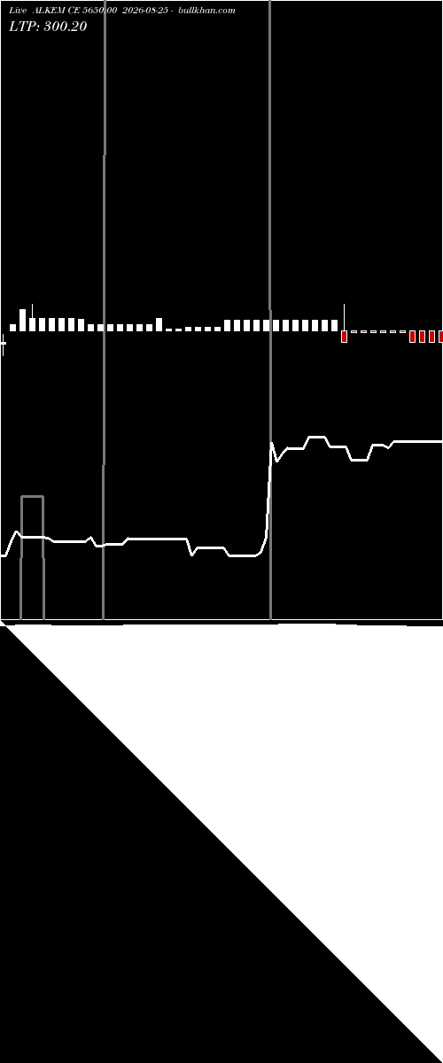  option chart ALKEM CE 5650.00 2026-08-25 