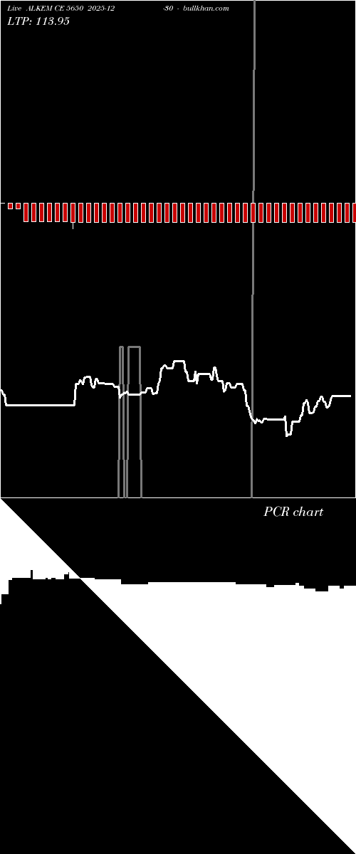  option chart ALKEM CE 5650 2025-12-30 