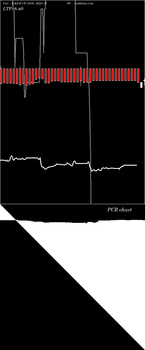  option chart ALKEM CE 5650 2025-12-30 