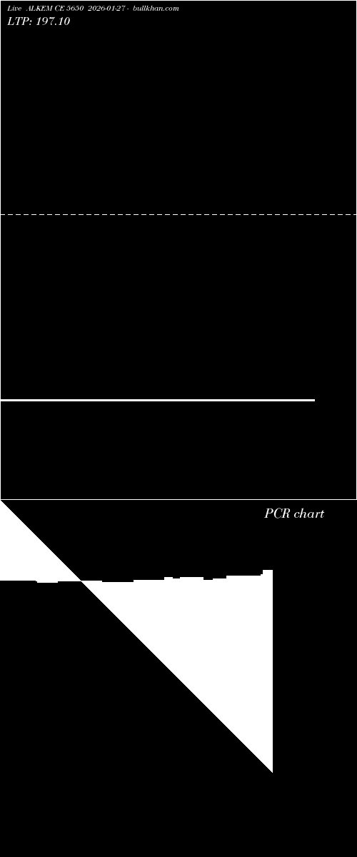  option chart ALKEM CE 5650 2026-01-27 