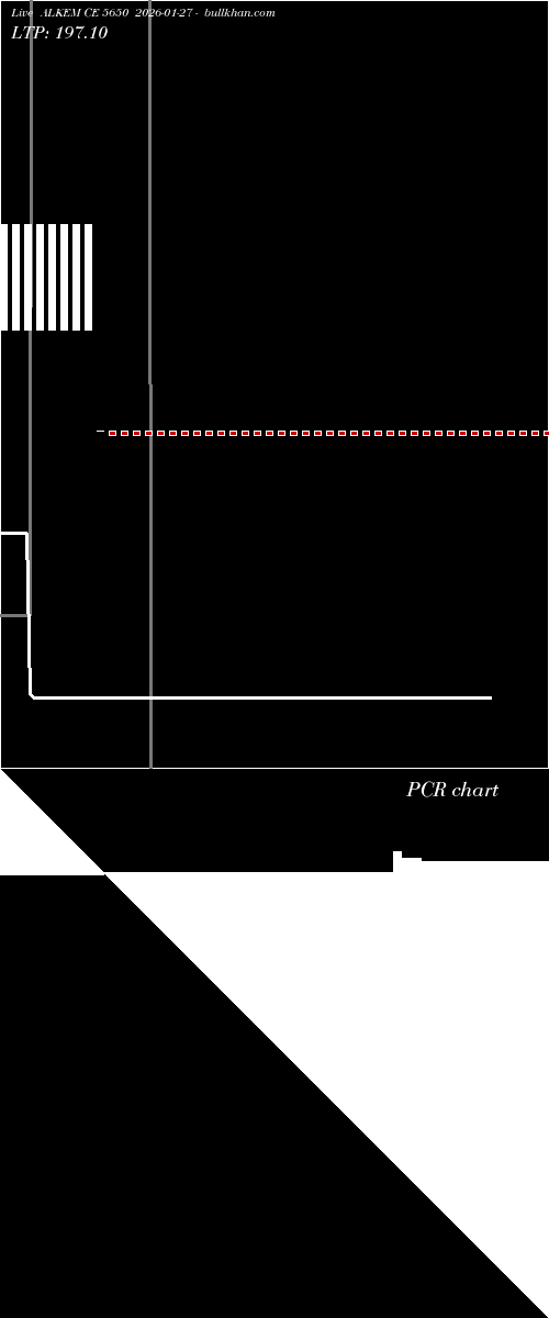  option chart ALKEM CE 5650 2026-01-27 