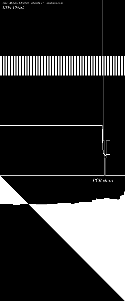  option chart ALKEM CE 5650 2026-01-27 