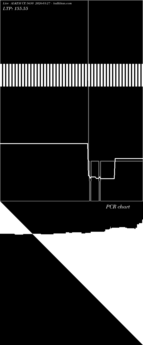  option chart ALKEM CE 5650 2026-01-27 