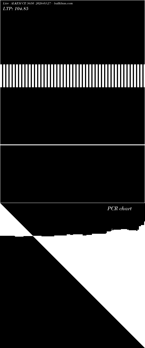  option chart ALKEM CE 5650 2026-01-27 