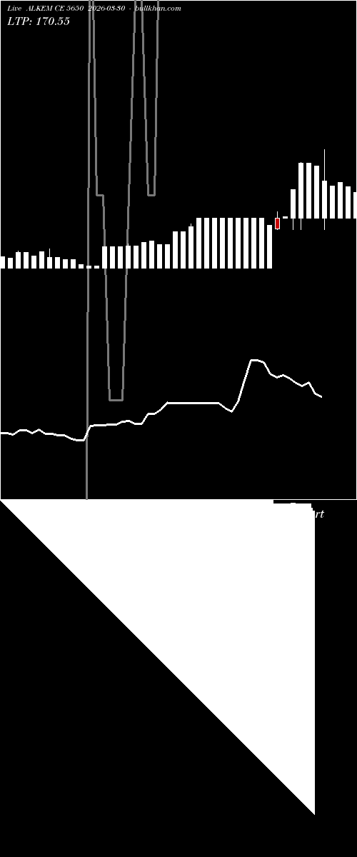  option chart ALKEM CE 5650 2026-03-30 