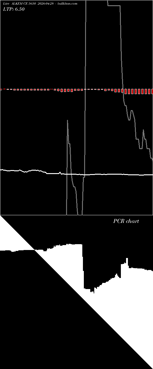  option chart ALKEM CE 5650 2026-04-28 