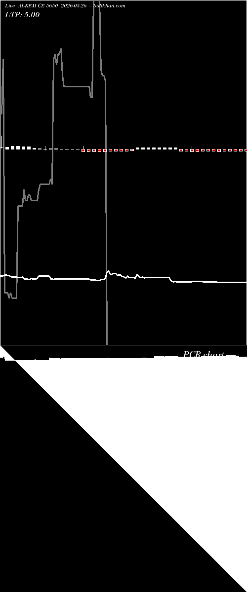  option chart ALKEM CE 5650 2026-05-26 