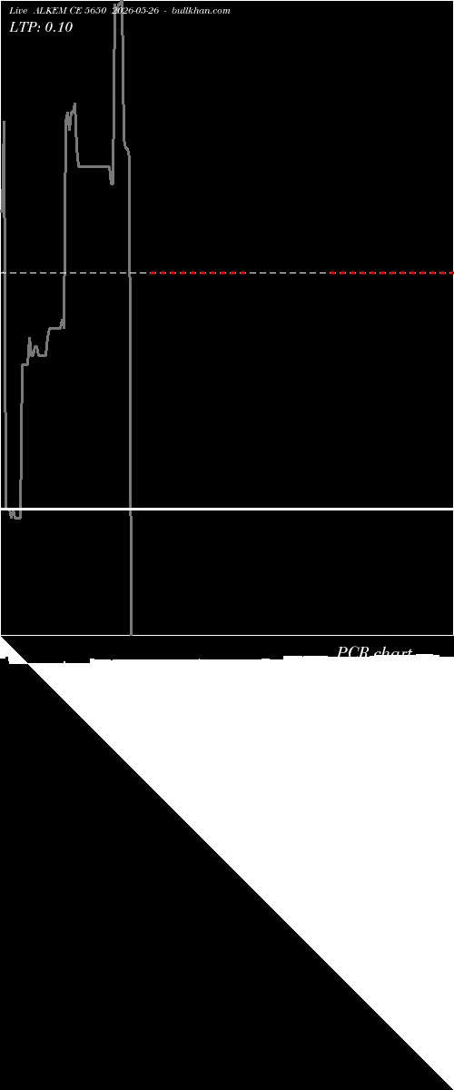  option chart ALKEM CE 5650 2026-05-26 