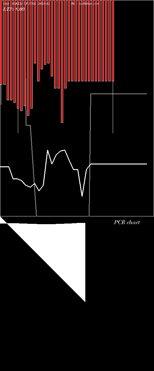  option chart ALKEM CE 5700 2025-12-30 
