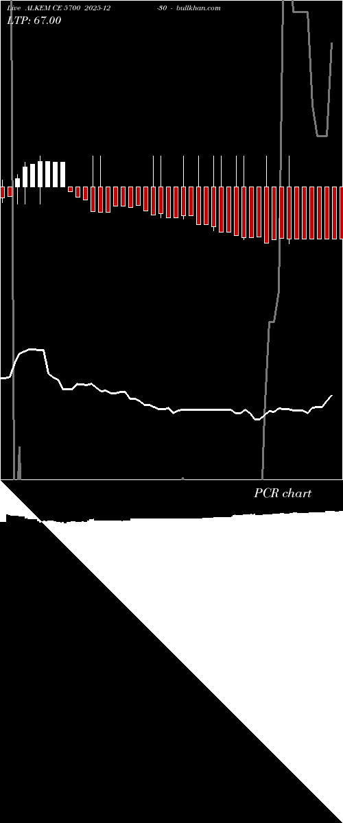  option chart ALKEM CE 5700 2025-12-30 
