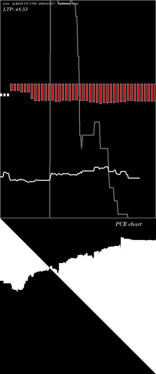  option chart ALKEM CE 5700 2026-01-27 