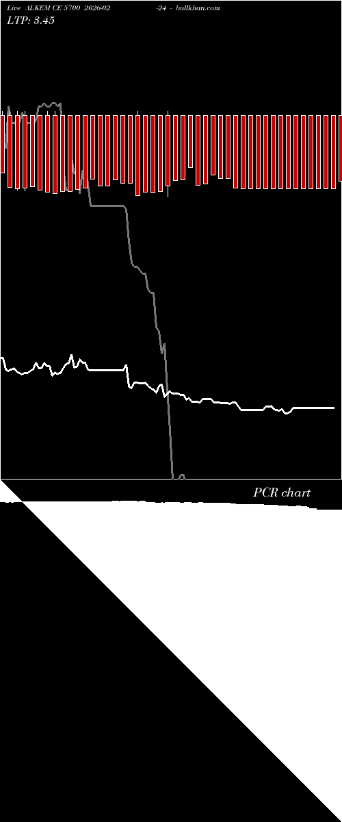  option chart ALKEM CE 5700 2026-02-24 