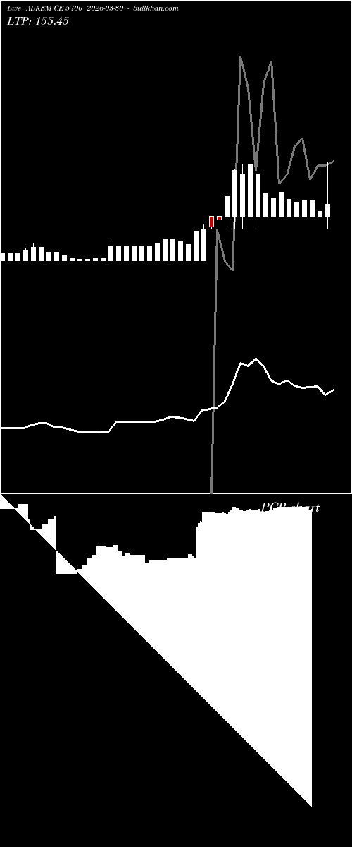  option chart ALKEM CE 5700 2026-03-30 
