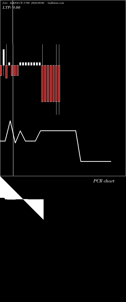  option chart ALKEM CE 5700 2026-03-30 