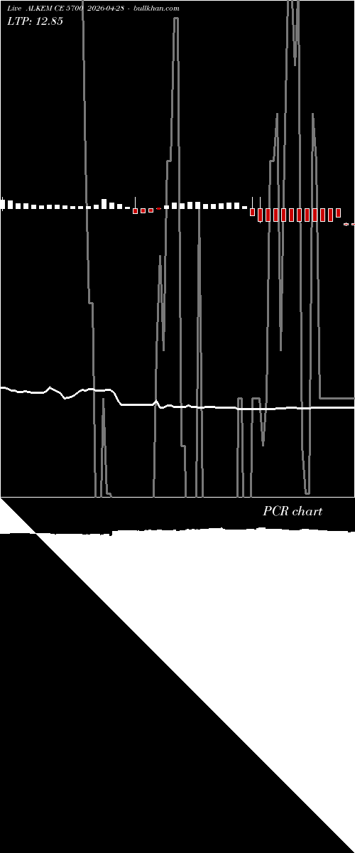  option chart ALKEM CE 5700 2026-04-28 