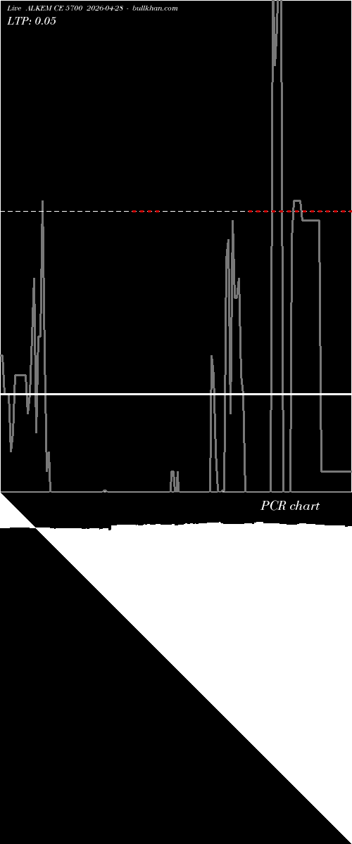  option chart ALKEM CE 5700 2026-04-28 