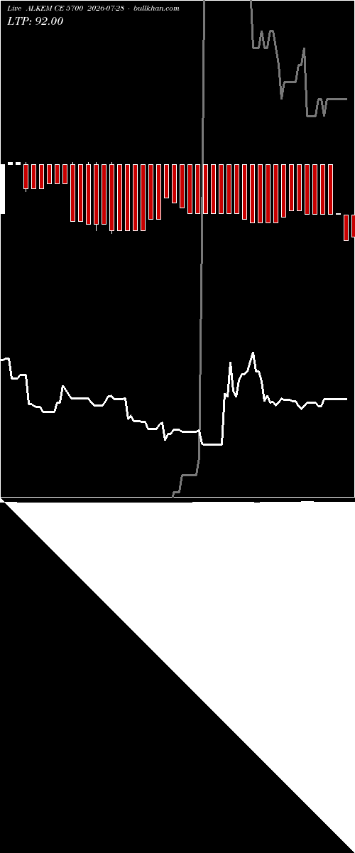  option chart ALKEM CE 5700 2026-07-28 