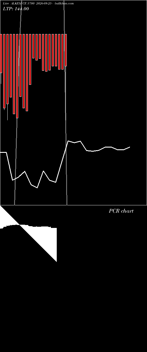  option chart ALKEM CE 5700 2026-08-25 