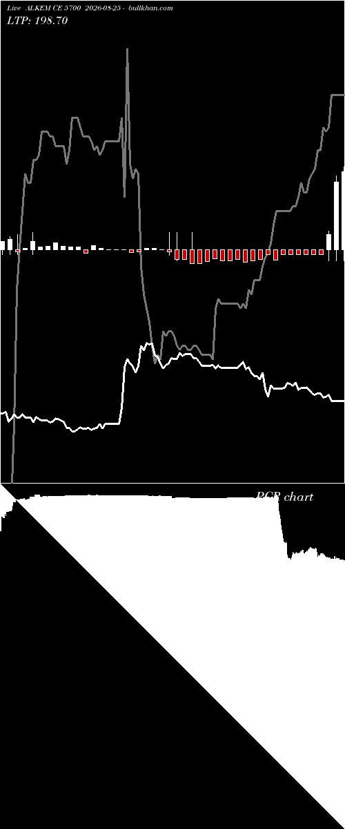  option chart ALKEM CE 5700 2026-08-25 
