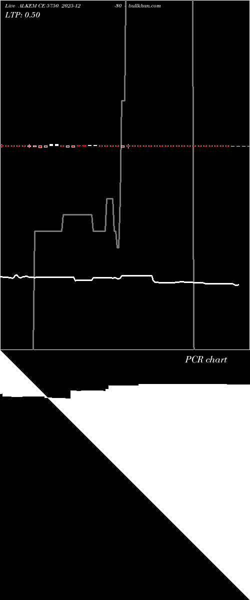  option chart ALKEM CE 5750 2025-12-30 