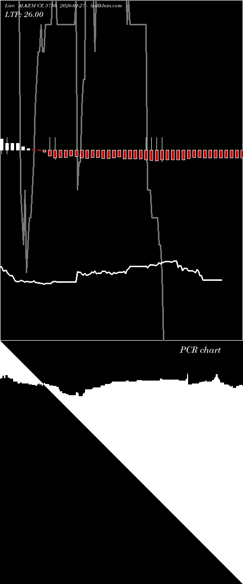 option chart ALKEM CE 5750 2026-01-27 