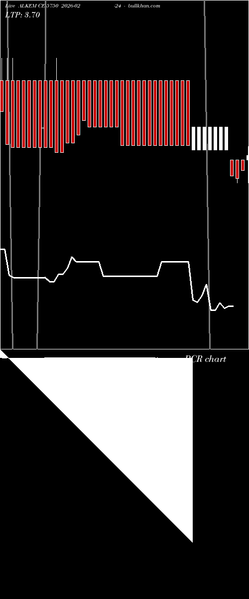  option chart ALKEM CE 5750 2026-02-24 