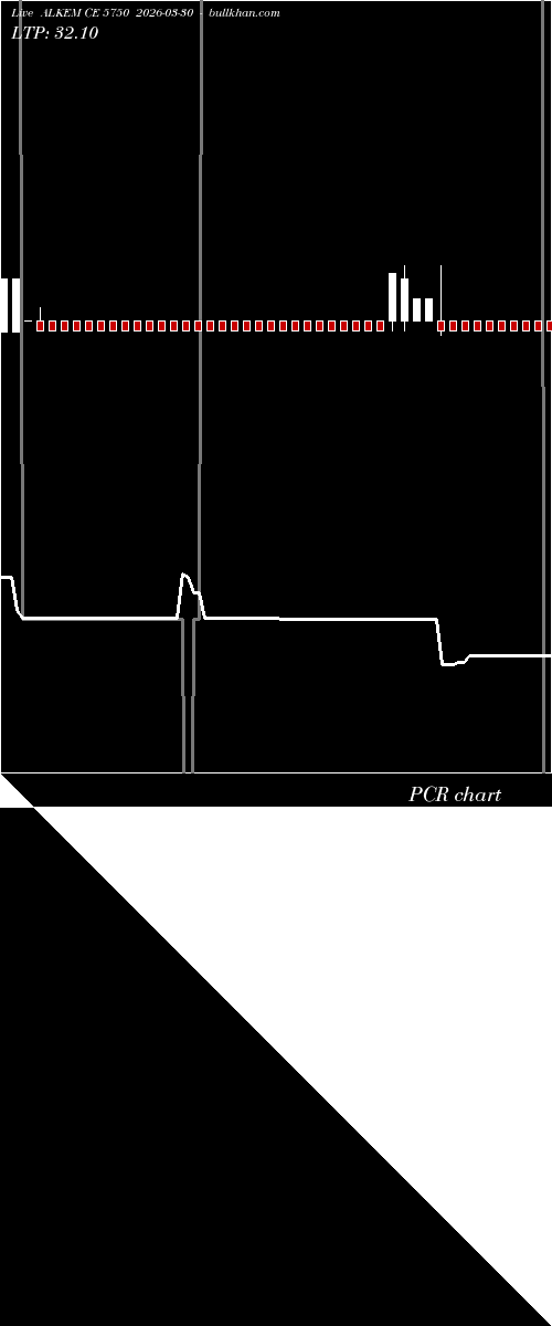  option chart ALKEM CE 5750 2026-03-30 