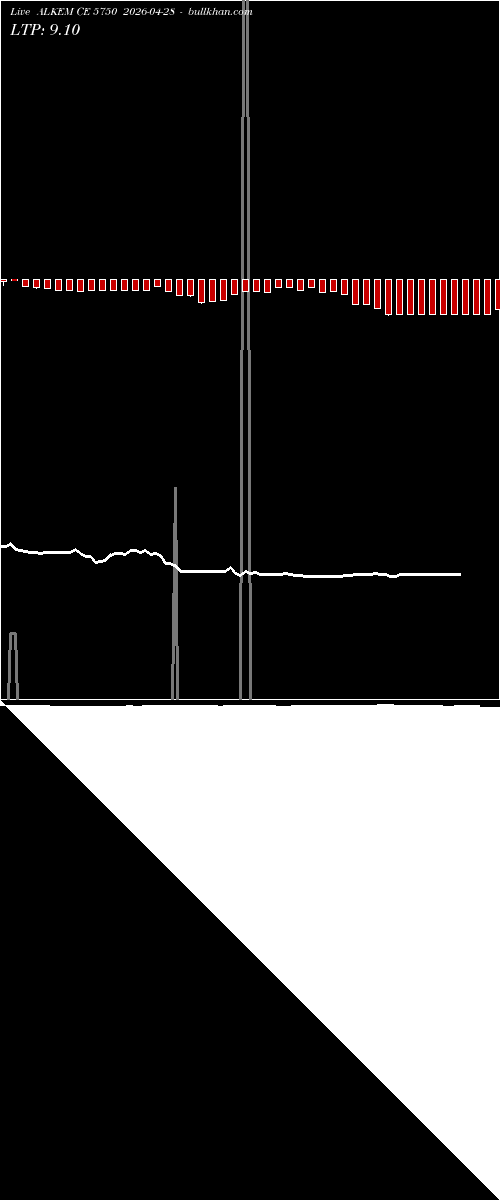  option chart ALKEM CE 5750 2026-04-28 