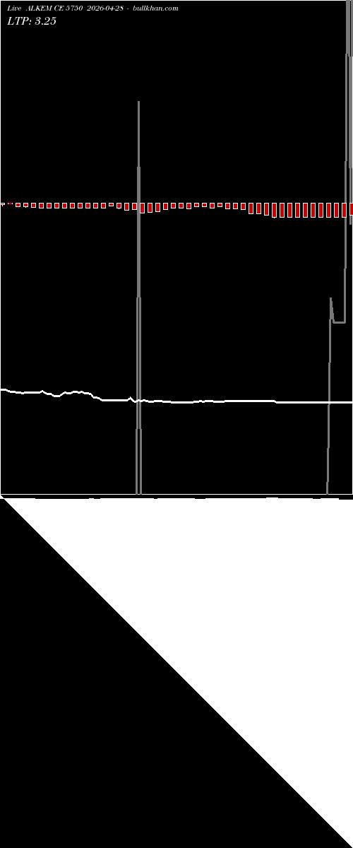  option chart ALKEM CE 5750 2026-04-28 