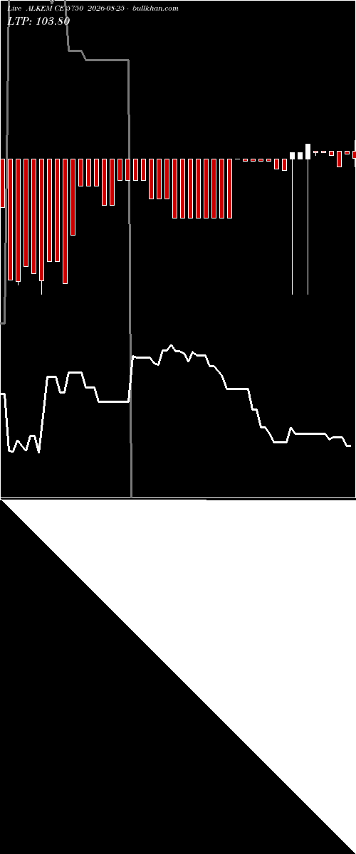  option chart ALKEM CE 5750 2026-08-25 