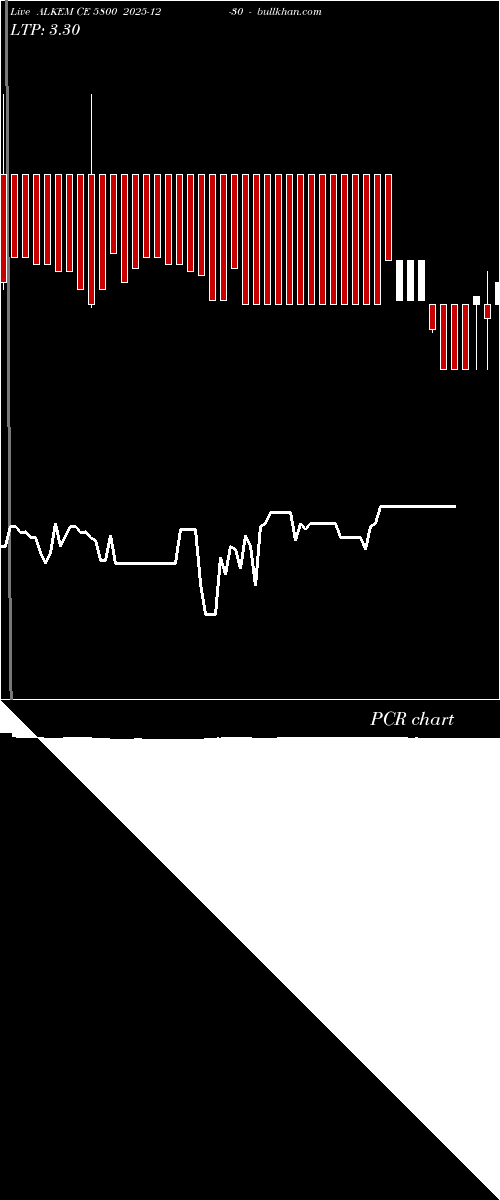  option chart ALKEM CE 5800 2025-12-30 