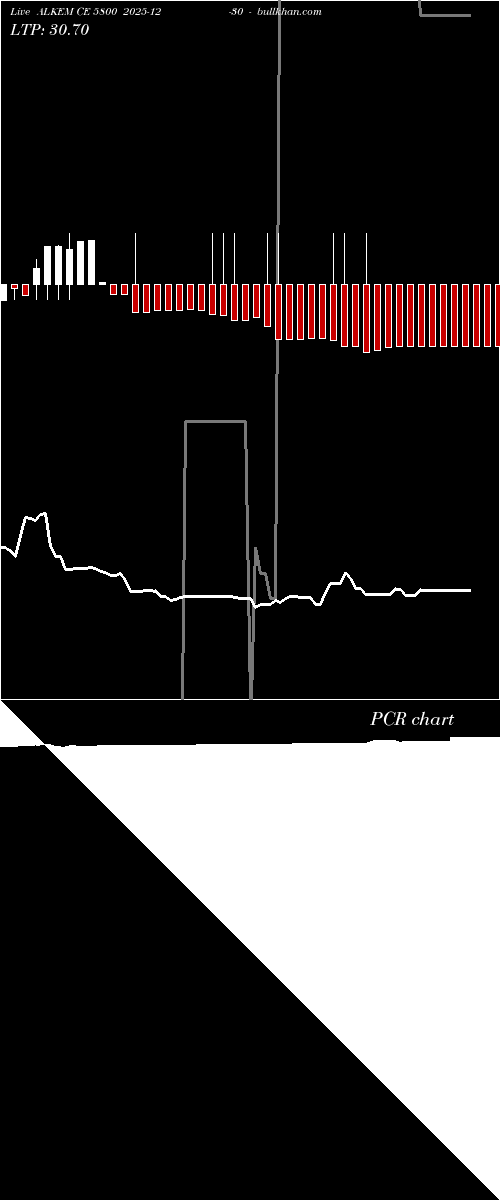  option chart ALKEM CE 5800 2025-12-30 