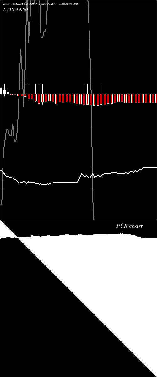  option chart ALKEM CE 5800 2026-01-27 