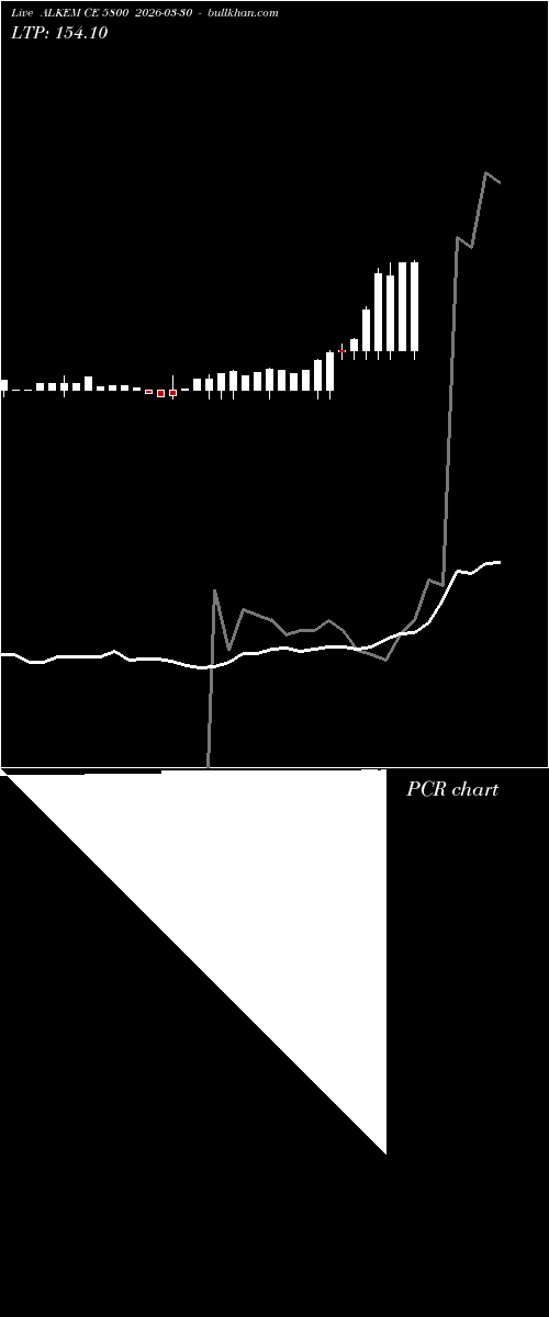  option chart ALKEM CE 5800 2026-03-30 