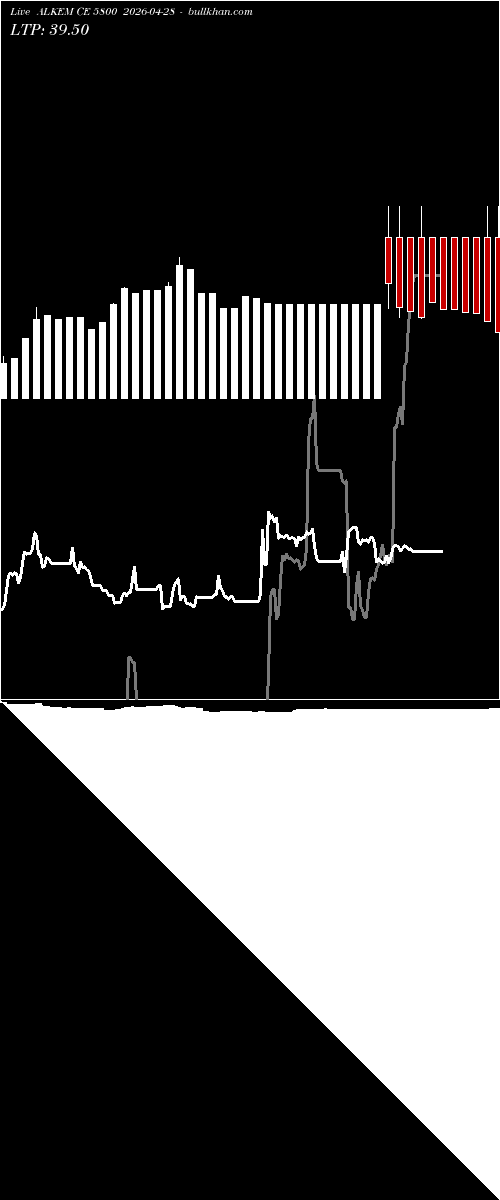  option chart ALKEM CE 5800 2026-04-28 