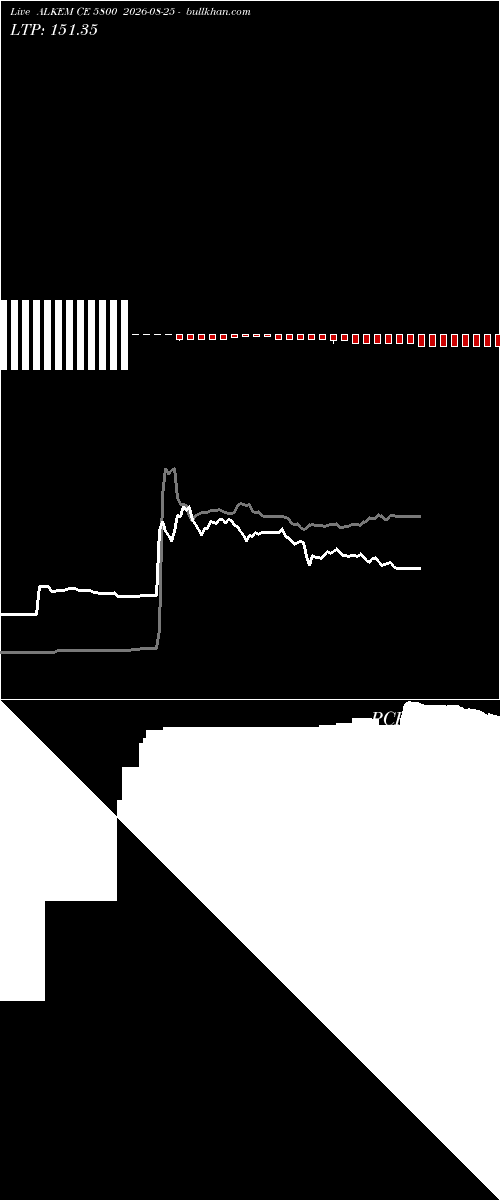  option chart ALKEM CE 5800 2026-08-25 