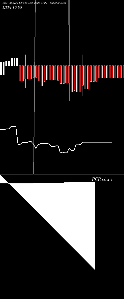  option chart ALKEM CE 5850.00 2026-01-27 