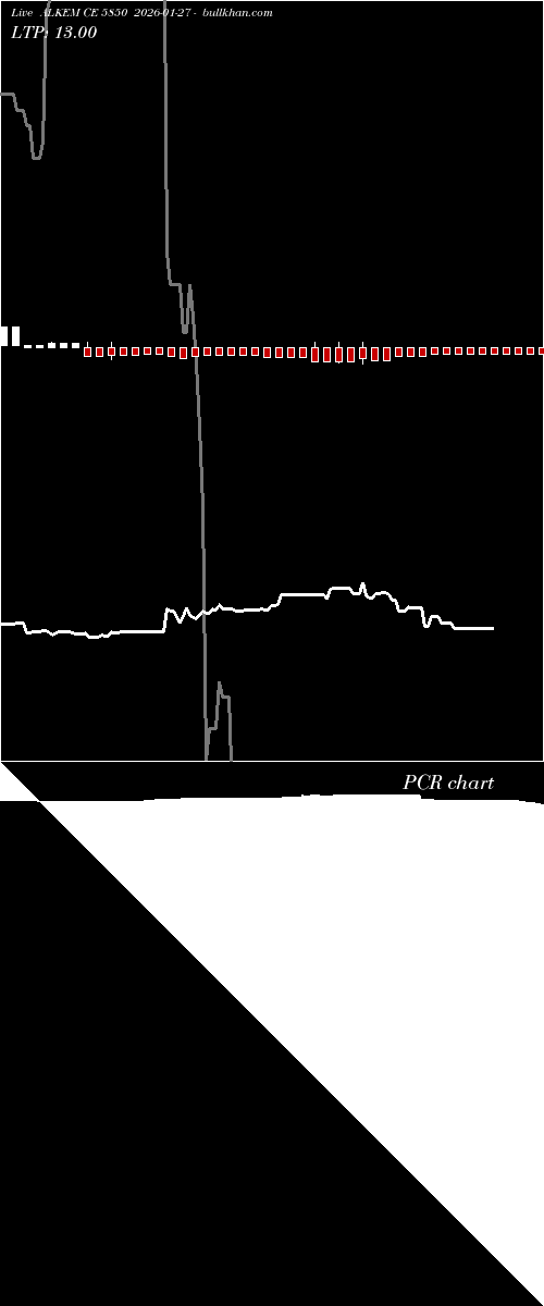  option chart ALKEM CE 5850 2026-01-27 