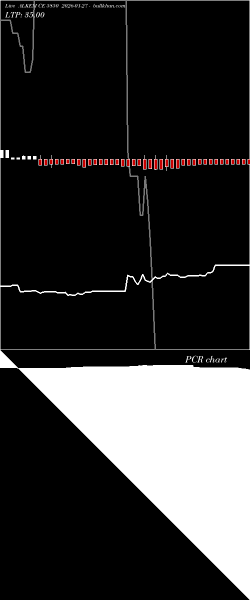  option chart ALKEM CE 5850 2026-01-27 