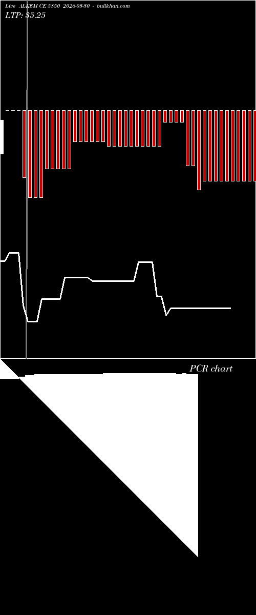 option chart ALKEM CE 5850 2026-03-30 