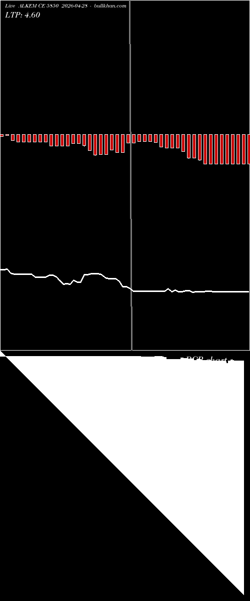  option chart ALKEM CE 5850 2026-04-28 
