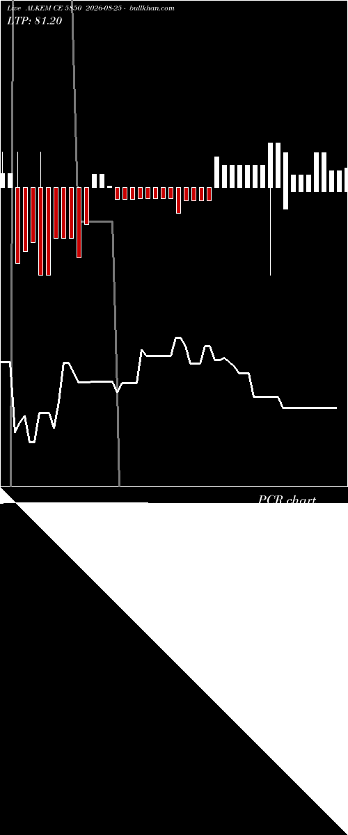  option chart ALKEM CE 5850 2026-08-25 