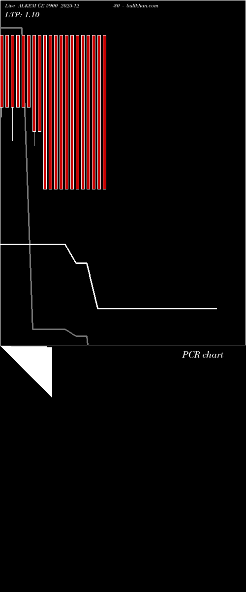  option chart ALKEM CE 5900 2025-12-30 