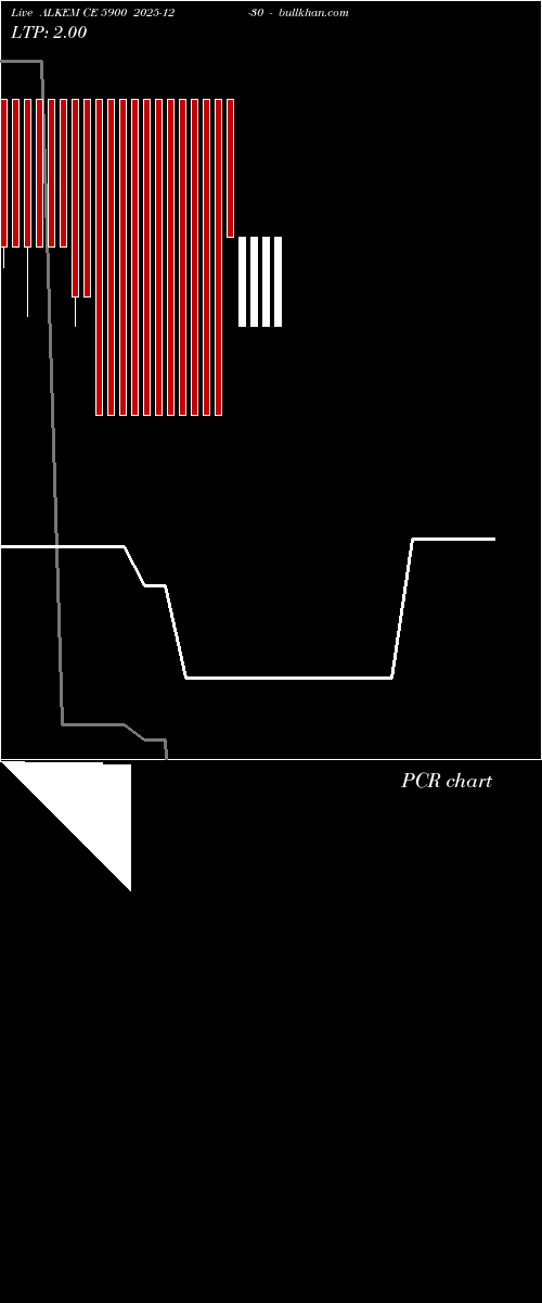  option chart ALKEM CE 5900 2025-12-30 