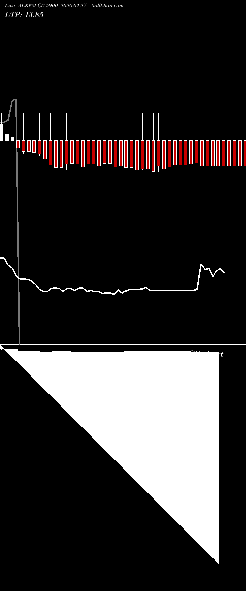  option chart ALKEM CE 5900 2026-01-27 