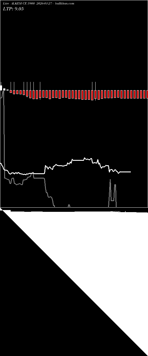  option chart ALKEM CE 5900 2026-01-27 