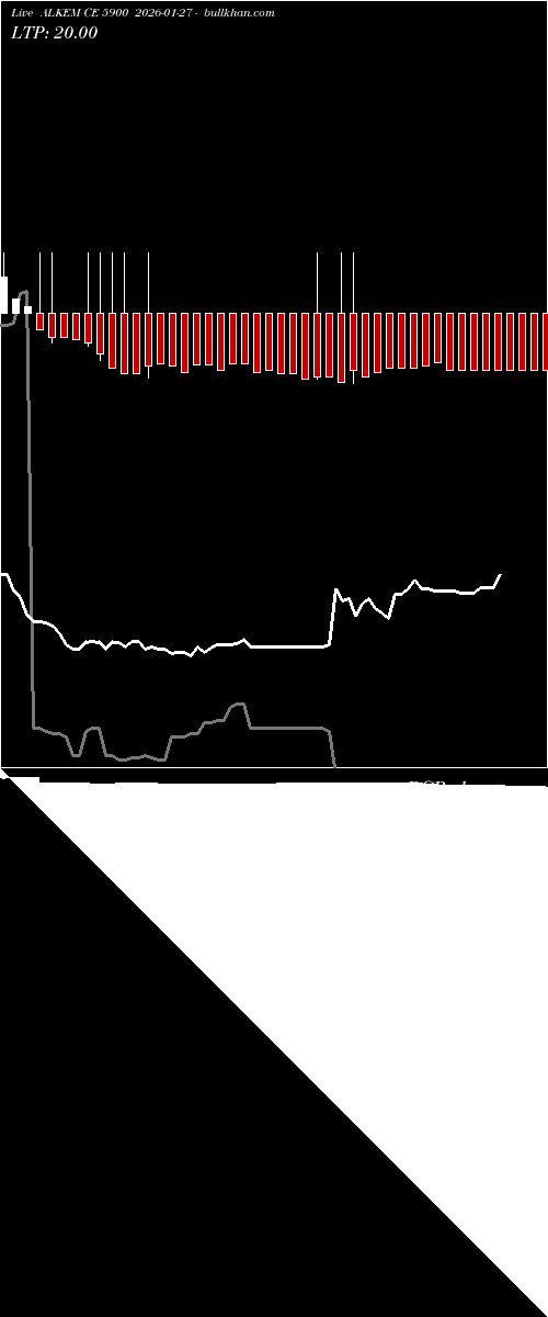  option chart ALKEM CE 5900 2026-01-27 