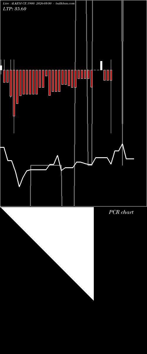  option chart ALKEM CE 5900 2026-03-30 